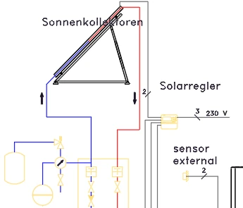 Dieselbe AutoCAD-Zeichnung nach der Übersetzung mit CAD Translator: Beschriftungen auf Deutsch („Sonnenkollektoren“, „Solarregler“)
